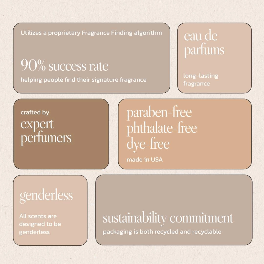 Noteworthy n,602 Eau De Parfum | On the Veranda | Baies Roses, Jasmine, Floral Fragrance