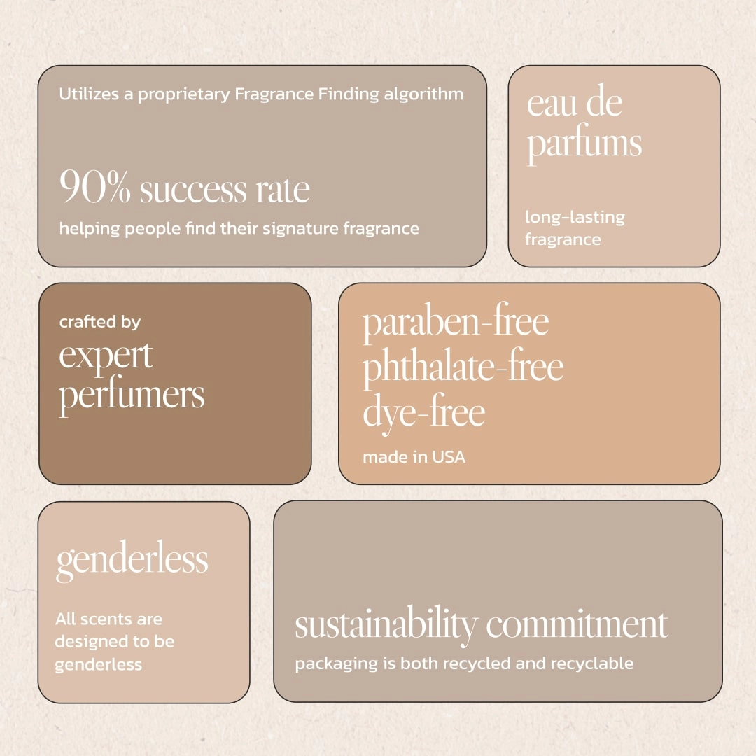 Noteworthy n,743 Eau De Parfum | Shine On | Tuberose Magnolia Jasmine Fragrance